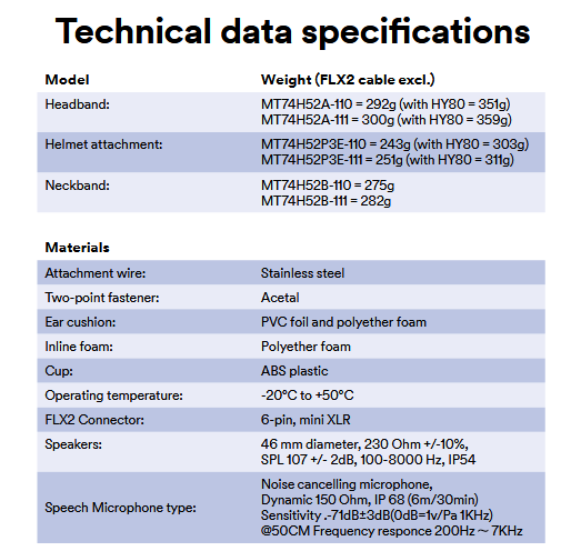 Technical Data Specifications